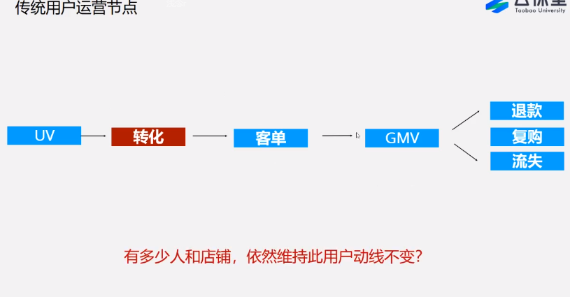 淘寶社群運(yùn)營(yíng)-圈粉實(shí)操